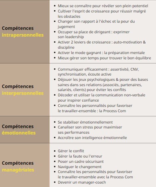 Compétences